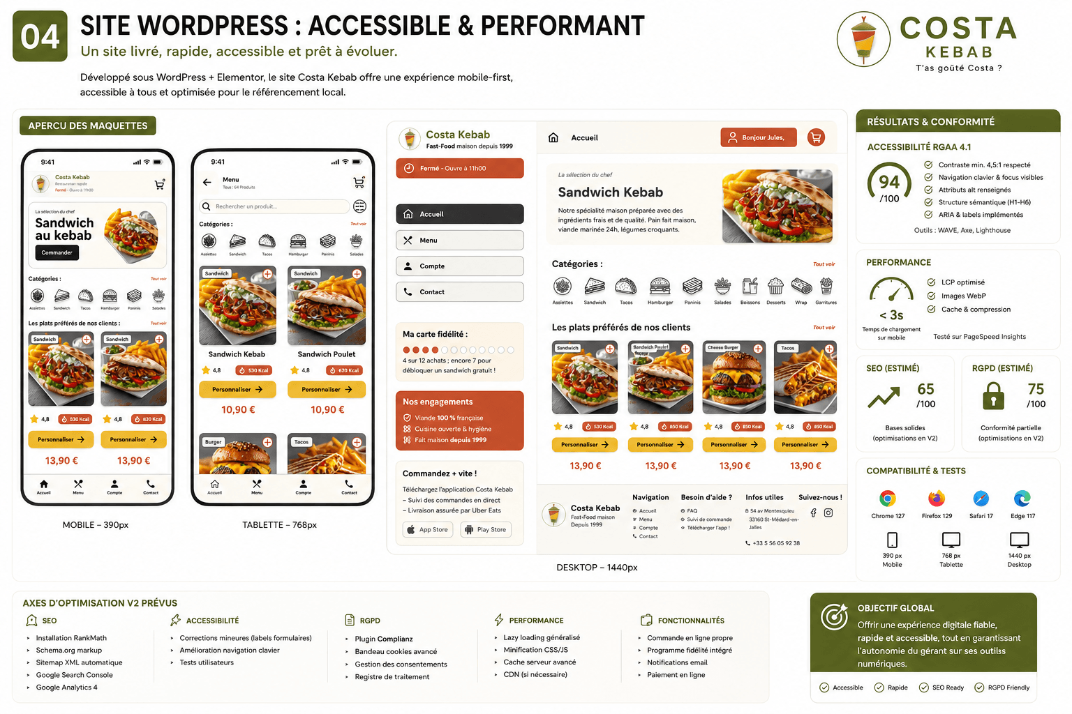Site WordPress Costa Kebab en ligne sur costa-kebab.uxomnia.fr, mobile-first, RGAA 94/100, restaurant kebab à Saint-Médard-en-Jalles près de Bordeaux.