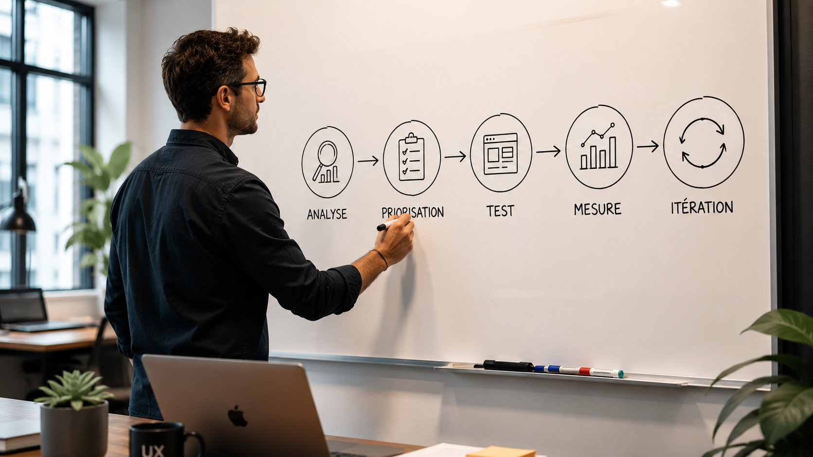 Schéma du processus UXomnia en 5 étapes : analyse, priorisation, test, mesure et itération.