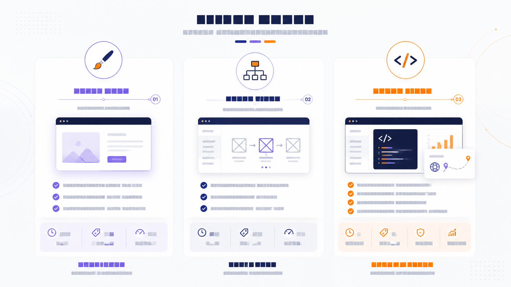 Infographie montrant les trois niveaux de refonte site internet : cosmétique, structurelle et totale